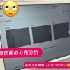 大人のニキビ困ってきませんか？・・・★
