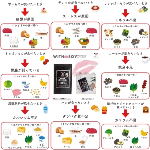 何を食べたいかで必要な栄養素が分かります「パンが無いならプロテインを食べればいいじゃない」