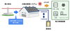 システム内容「自家消費型太陽光発電とは？」