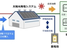 自家消費型太陽光発電とは？