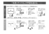 先取りサイクルで学年上位を目指しましょう「「先取り学習」のすすめ」