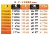 業界最安！最速ボディーコーティング「鈑金塗装のプロ集団から つるつる！ピカピカ！ ボディーコーティング激安企画」