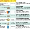 死後事務委任契約の費用について