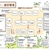 本日開催【はぴまる】　　温活ラボぽあむ