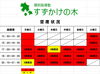 座席状況「座席状況」