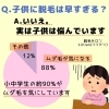 「親御様へ　ご存知ですか？お子様の脱毛事情」