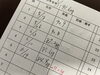 55歳女性　ダイエット途中経過「ダイエット途中経過　55歳女性」