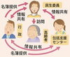 「高齢者の独居と孤独死の対策について」