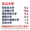 信頼と実績の受験指導「🌸🌸🌸 2026 F-SEMI 大学入試合格実績 🌸🌸🌸」