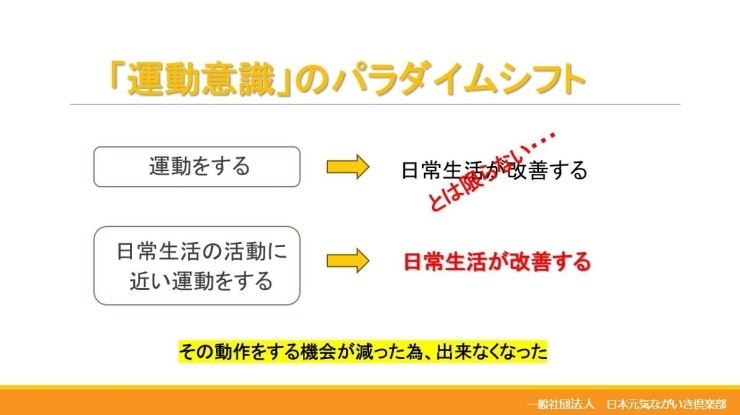 「運動」について…「6月9日（日）に行われた「Kiitois 健康運動講習会 ～100歳まで元気～」の無料講習会が無事に終了しました。」