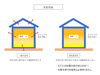 高気密性能「「最近の新築住宅は冬暖かくて夏涼しい」のウソ」