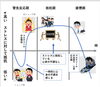 ストレスにさらされてからの経過と心身の反応「ストレスと自律神経の不調 その1【船橋市の鍼灸整体治療院 めまい、頭痛、自律神経のお悩み、長年の身体の不調に悩まされている方に】」