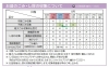 「【舞鶴市】8月の連休中のごみ・し尿収集について」