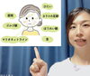 「今のお肌変えたーい！意外と知らない簡単スキンケアのやり方(^^)」