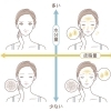 あなたの肌質はどれか分かりますか？