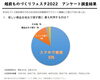 設問１「８３％の人が欲しい商品・サービスをスマホで検索しています！【越前ものづくりフェスタ2022　アンケート調査結果】」
