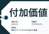まいぷれ付加価値第二弾　チラシ「【重要】【掲載店様へ】　付加価値対策第二弾　ラクストオリジナル　毎月チラシ５００枚無料配布について」