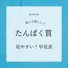 表紙「タンパク質　早見表」