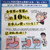 「最近胃の調子いかがですか？」