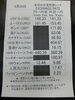 外貨両替案内8/29大黒屋アリオ上尾前店限定「円安に伴い金が過去最高値更新中　米ドル高価買取」