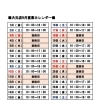■９月の営業時間■