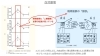 「生理周期の血液動態」