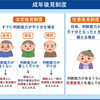 成年後見制度について　～財産管理や契約を代行～