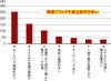 間崩れ「工事費を減らしたいなら間崩れを減らす」