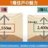 アルファスマート新居浜駅Ⅱ【1階住戸の魅力】動画でもご紹介しています。