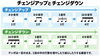 「チェンジアップ練習とは？4分・8分・3連・16分を切り替えてリズム感を鍛える方法」