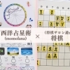 【磯子区・金沢区☆イベントレポート】コラボ企画★西洋占星術を将棋に活かす！？第三の目で新たな視点を得る！