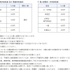 使用料
