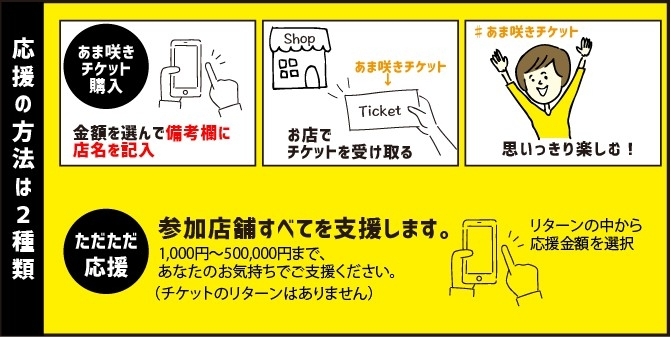 あま咲きチケット 購入についてのq A あま咲きチケット まいぷれ 尼崎市
