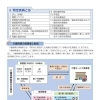 介護保険ご利用ご希望の方へ２