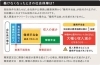 「突然働けなくなったら支給されるお金」