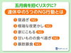 ゴールデンウィーク要注意事項⚠️「【知らなきゃ損】春の疲れが出る5月...元気に過ごすコツ教えます！」