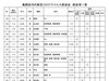 葛飾区内の新型コロナウイルス感染症　感染者一覧「葛飾区内の新型コロナウイルス感染者発生状況【更新日 令和2年7月10日】」