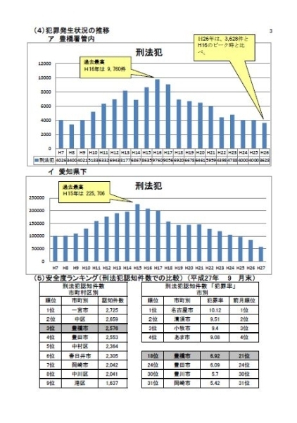 豊橋警察署 防犯対策新着情報 10 23付 愛知県警察 豊橋警察署 まいぷれ 豊橋 田原