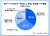 「初デート前の身だしなみを見直して、素敵なご縁につなげてみませんか？」