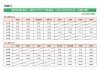 新庄駅〜院内駅間時刻表（当面の間）「新庄を中心とした、東西南北のJR線の運行状況について」