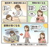 明日の元気のために「もう肩の痛み、腰痛にうんざり。鍼灸で早めに対応しよう」