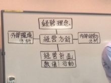 「経営指針書づくり勉強会、第二弾！今シーズン楽しくなりそうな予感！」