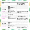 メニュー「8月のお料理教室【船塚　宮崎　クッキング】」