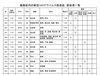 葛飾区内の新型コロナウイルス感染症　感染者一覧「葛飾区内の新型コロナウイルス感染者発生状況【更新日 令和2年7月29日】」