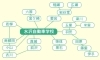 無料送迎バスをご利用頂けます。ご遠慮なくお申し出下さい。「水沢自動車学校」