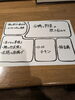 「旬菜 あかりの彩り豊かなテイクアウト弁当」