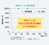 メーカサイトより引用「光触媒除菌脱臭機「ターンドケイ」導入しました！」