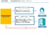 障がい者雇用　/らしくワーク「障がい者雇用、どこに相談したらいいの？　/（株）トゥー・トゥー　」