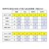 阪神学区高校の令和4年度入試合格実績　国公立大「2022年各高校の特性＆大学受験の傾向分析　前編　×CRedu」