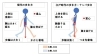 少々難しい「ナンバ歩き」です。「認知動作型トレーニングは「ナンバの動き」で解決!」